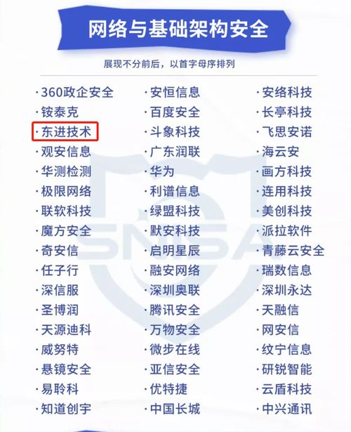 實力推薦 | 東進(jìn)技術(shù)入選網(wǎng)絡(luò)與信息安全產(chǎn)品推薦廠商細(xì)分全景圖，助力企業(yè)管理安全升級